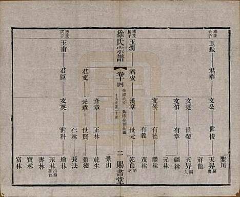 江苏[徐姓] 徐氏宗谱四十四卷首一卷 — 清光绪三十二年（1906）_十四.pdf