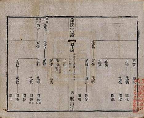 江苏[徐姓] 徐氏宗谱四十四卷首一卷 — 清光绪三十二年（1906）_十四.pdf