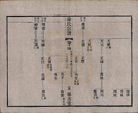 江苏[徐姓] 徐氏宗谱四十四卷首一卷 — 清光绪三十二年（1906）_十四.pdf