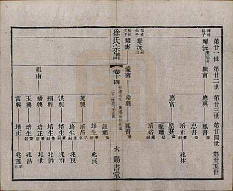 江苏[徐姓] 徐氏宗谱四十四卷首一卷 — 清光绪三十二年（1906）_十四.pdf