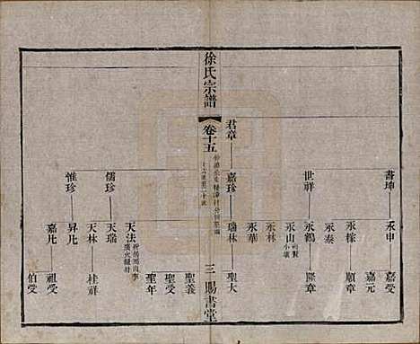 江苏[徐姓] 徐氏宗谱四十四卷首一卷 — 清光绪三十二年（1906）_十五.pdf