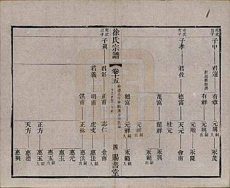 江苏[徐姓] 徐氏宗谱四十四卷首一卷 — 清光绪三十二年（1906）_十五.pdf