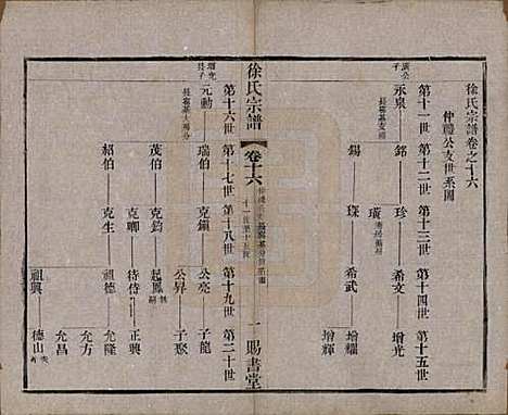 江苏[徐姓] 徐氏宗谱四十四卷首一卷 — 清光绪三十二年（1906）_十六.pdf