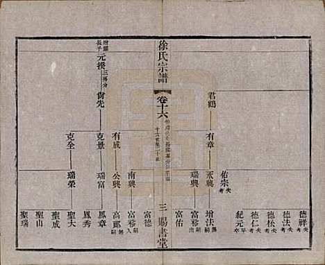 江苏[徐姓] 徐氏宗谱四十四卷首一卷 — 清光绪三十二年（1906）_十六.pdf