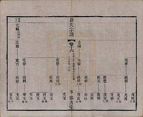 江苏[徐姓] 徐氏宗谱四十四卷首一卷 — 清光绪三十二年（1906）_十六.pdf