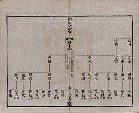 江苏[徐姓] 徐氏宗谱四十四卷首一卷 — 清光绪三十二年（1906）_十六.pdf