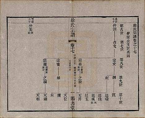 江苏[徐姓] 徐氏宗谱四十四卷首一卷 — 清光绪三十二年（1906）_十七.pdf