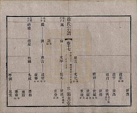 江苏[徐姓] 徐氏宗谱四十四卷首一卷 — 清光绪三十二年（1906）_十七.pdf