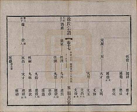 江苏[徐姓] 徐氏宗谱四十四卷首一卷 — 清光绪三十二年（1906）_十七.pdf