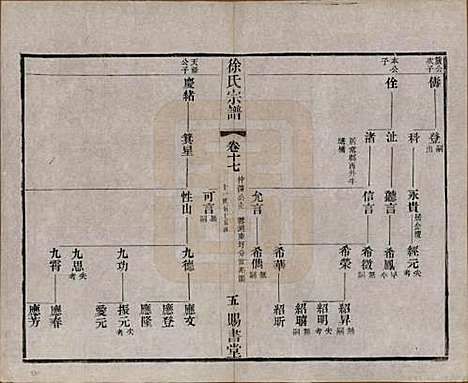 江苏[徐姓] 徐氏宗谱四十四卷首一卷 — 清光绪三十二年（1906）_十七.pdf