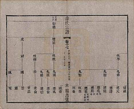 江苏[徐姓] 徐氏宗谱四十四卷首一卷 — 清光绪三十二年（1906）_十七.pdf