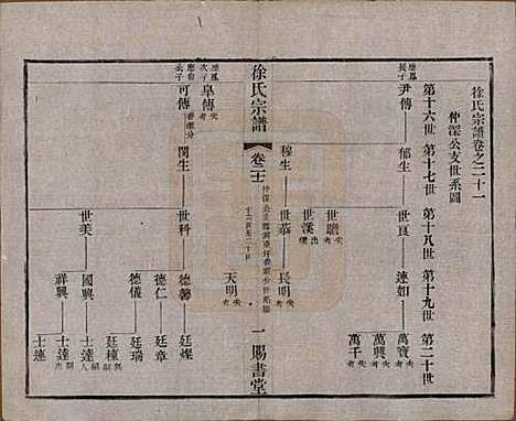 江苏[徐姓] 徐氏宗谱四十四卷首一卷 — 清光绪三十二年（1906）_二十一.pdf