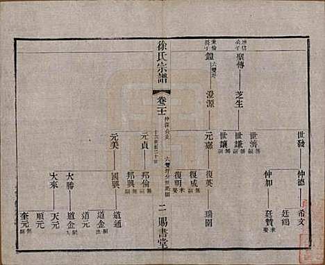 江苏[徐姓] 徐氏宗谱四十四卷首一卷 — 清光绪三十二年（1906）_二十一.pdf