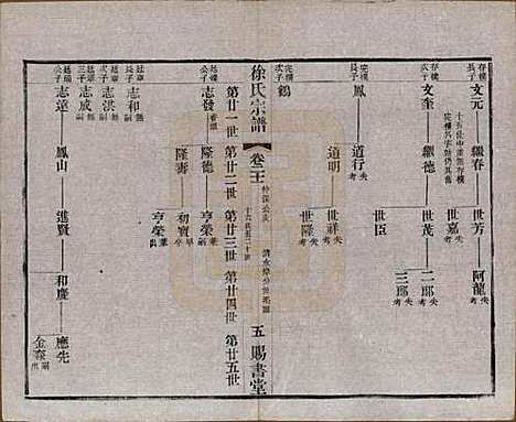 江苏[徐姓] 徐氏宗谱四十四卷首一卷 — 清光绪三十二年（1906）_二十一.pdf