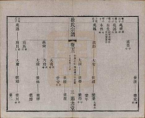 江苏[徐姓] 徐氏宗谱四十四卷首一卷 — 清光绪三十二年（1906）_二十三.pdf