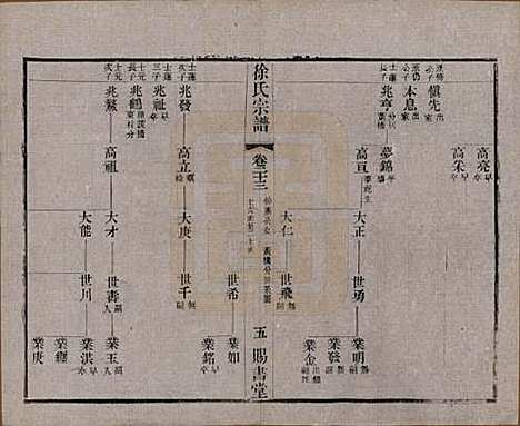 江苏[徐姓] 徐氏宗谱四十四卷首一卷 — 清光绪三十二年（1906）_二十三.pdf