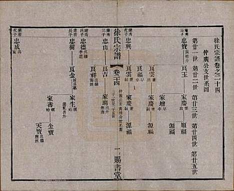 江苏[徐姓] 徐氏宗谱四十四卷首一卷 — 清光绪三十二年（1906）_二十四.pdf