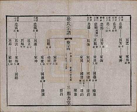 江苏[徐姓] 徐氏宗谱四十四卷首一卷 — 清光绪三十二年（1906）_二十四.pdf