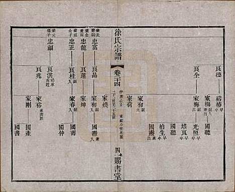 江苏[徐姓] 徐氏宗谱四十四卷首一卷 — 清光绪三十二年（1906）_二十四.pdf