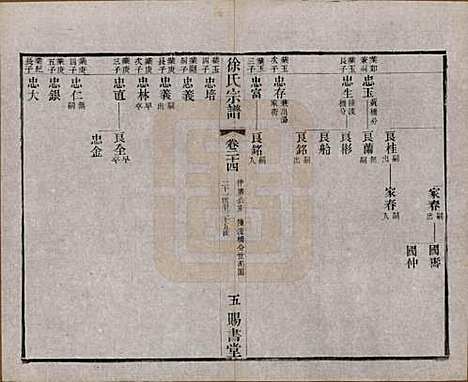 江苏[徐姓] 徐氏宗谱四十四卷首一卷 — 清光绪三十二年（1906）_二十四.pdf