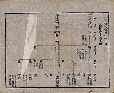 江苏[徐姓] 徐氏宗谱四十四卷首一卷 — 清光绪三十二年（1906）_二十五.pdf