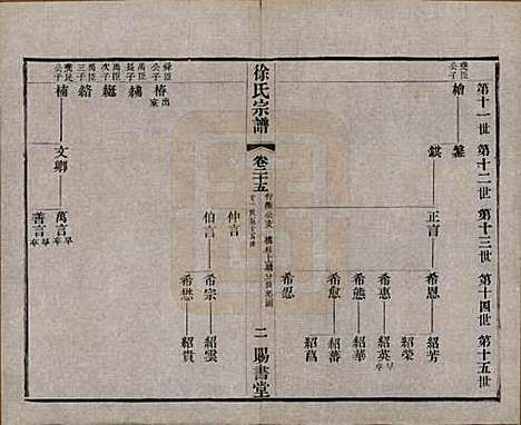 江苏[徐姓] 徐氏宗谱四十四卷首一卷 — 清光绪三十二年（1906）_二十五.pdf