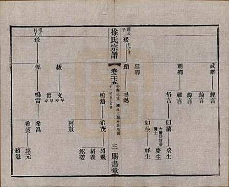 江苏[徐姓] 徐氏宗谱四十四卷首一卷 — 清光绪三十二年（1906）_二十五.pdf