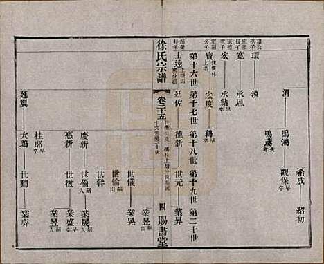 江苏[徐姓] 徐氏宗谱四十四卷首一卷 — 清光绪三十二年（1906）_二十五.pdf