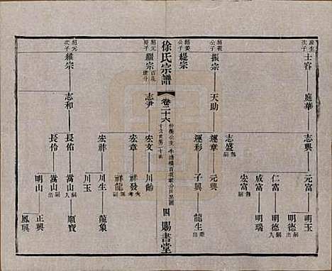 江苏[徐姓] 徐氏宗谱四十四卷首一卷 — 清光绪三十二年（1906）_二十六.pdf