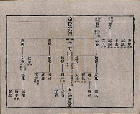 江苏[徐姓] 徐氏宗谱四十四卷首一卷 — 清光绪三十二年（1906）_二十六.pdf