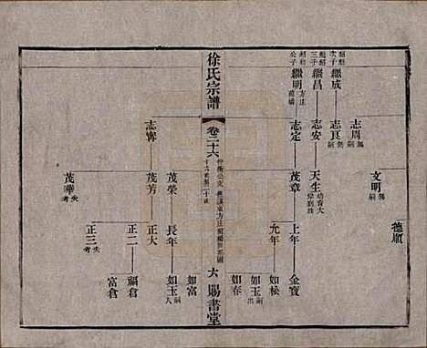 江苏[徐姓] 徐氏宗谱四十四卷首一卷 — 清光绪三十二年（1906）_二十六.pdf