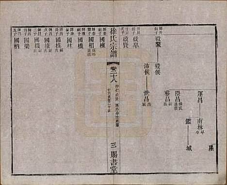 江苏[徐姓] 徐氏宗谱四十四卷首一卷 — 清光绪三十二年（1906）_二十八.pdf