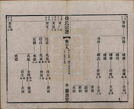 江苏[徐姓] 徐氏宗谱四十四卷首一卷 — 清光绪三十二年（1906）_二十九.pdf