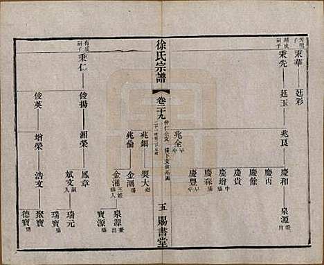 江苏[徐姓] 徐氏宗谱四十四卷首一卷 — 清光绪三十二年（1906）_二十九.pdf