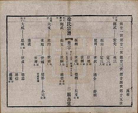 江苏[徐姓] 徐氏宗谱四十四卷首一卷 — 清光绪三十二年（1906）_三十.pdf