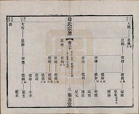 江苏[徐姓] 徐氏宗谱四十四卷首一卷 — 清光绪三十二年（1906）_三十.pdf