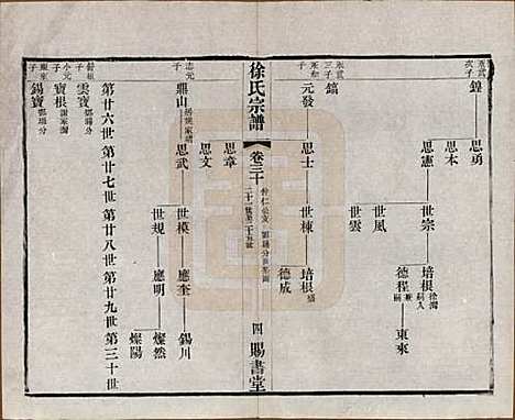 江苏[徐姓] 徐氏宗谱四十四卷首一卷 — 清光绪三十二年（1906）_三十.pdf