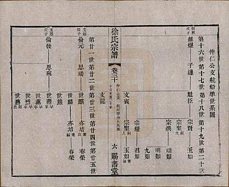 江苏[徐姓] 徐氏宗谱四十四卷首一卷 — 清光绪三十二年（1906）_三十.pdf