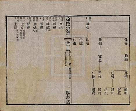 江苏[徐姓] 徐氏宗谱四十四卷首一卷 — 清光绪三十二年（1906）_三十二.pdf