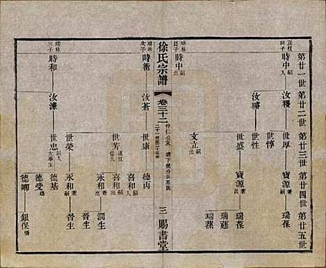 江苏[徐姓] 徐氏宗谱四十四卷首一卷 — 清光绪三十二年（1906）_三十二.pdf