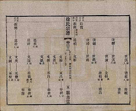 江苏[徐姓] 徐氏宗谱四十四卷首一卷 — 清光绪三十二年（1906）_三十二.pdf