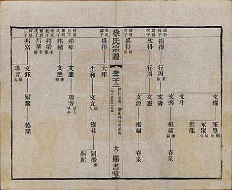 江苏[徐姓] 徐氏宗谱四十四卷首一卷 — 清光绪三十二年（1906）_三十二.pdf