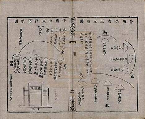 江苏[徐姓] 徐氏宗谱四十四卷首一卷 — 清光绪三十二年（1906）_四十一.pdf