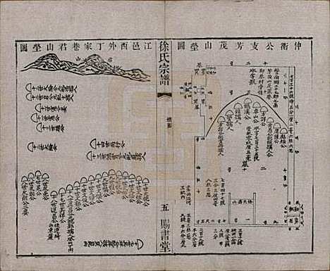 江苏[徐姓] 徐氏宗谱四十四卷首一卷 — 清光绪三十二年（1906）_四十一.pdf