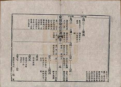 中国[徐姓] 东园徐氏宗谱八卷 — 清嘉庆七年（1802）_二.pdf