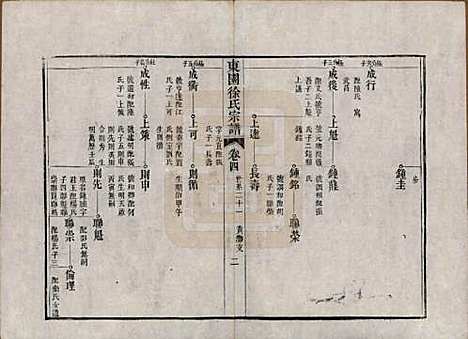 中国[徐姓] 东园徐氏宗谱八卷 — 清嘉庆七年（1802）_四.pdf