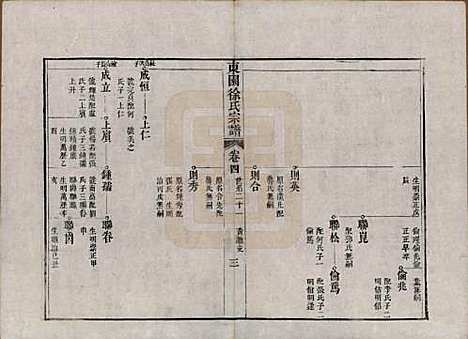 中国[徐姓] 东园徐氏宗谱八卷 — 清嘉庆七年（1802）_四.pdf