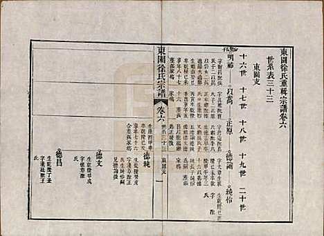 中国[徐姓] 东园徐氏宗谱八卷 — 清嘉庆七年（1802）_六.pdf