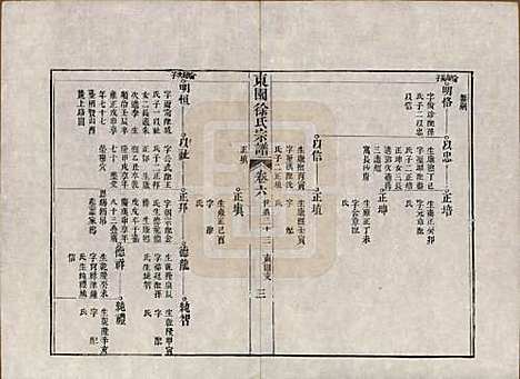 中国[徐姓] 东园徐氏宗谱八卷 — 清嘉庆七年（1802）_六.pdf