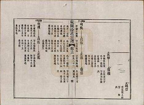 中国[徐姓] 东园徐氏宗谱八卷 — 清嘉庆七年（1802）_六.pdf